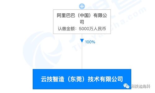 阿里巴巴在東莞成立云技智造公司，注冊資本5000萬元專注數據處理與存儲支持服務