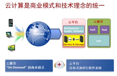 ICT技術發展趨勢 AI、大數據與云計算的融合及其在數據處理與存儲中的應用