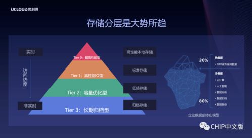西部數據攜手UCloud 以低成本、高可靠方案，共拓冷數據存儲與數據處理服務新藍海