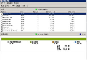 公司數(shù)據(jù)庫服務(wù)器物理內(nèi)存占用97%的排查與處理步驟