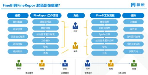 基于FineBI的陌陌聊天數(shù)據(jù)可視化分析與報(bào)表實(shí)現(xiàn) 數(shù)據(jù)處理與存儲支持服務(wù)研究
